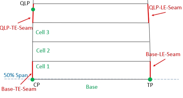 foilkite measurements 2020 symmetrical base 2