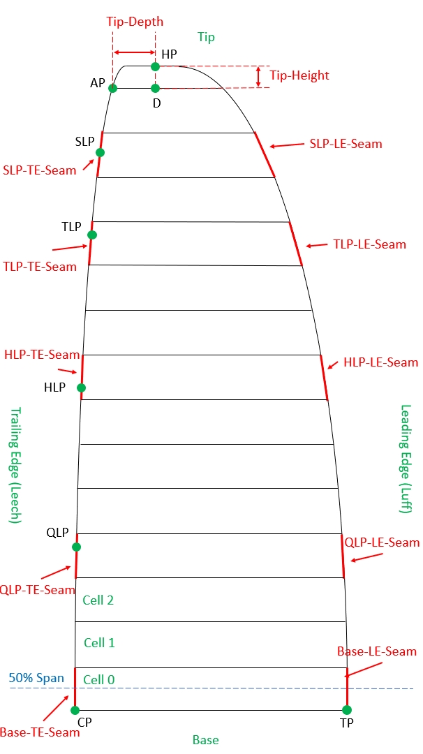 foilkite measurements 2020 3